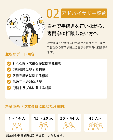 右の画像の内容を説明する文