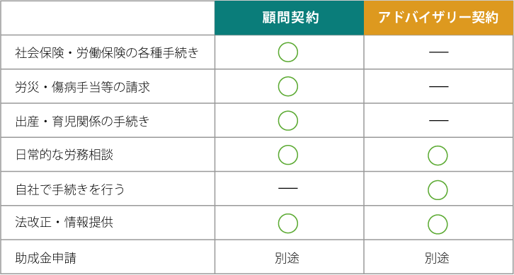 2つの契約プランの比較表