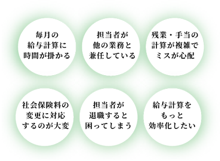 給与計算についてよくあるお悩み。毎月の給与計算に時間が掛かる、担当者が他の業務と兼任している、残業・手当の計算が複雑でミスが心配、社会保険料の変更に対応するのが大変、担当者が退職すると困ってしまう、給与計算をもっと効率化したい
