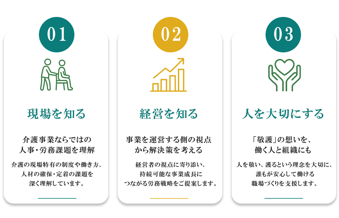 リハプライム社会保険労務士法人の3つの視点。01 現場を知る、02 経営を知る、03 人を大切にする