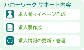 ハローワーク サポート内容。求人者マイページ作成、求人票作成、求人情報の更新・管理